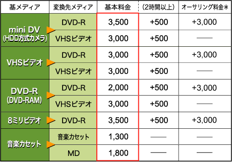 VHS^DVD_rOT[rX̉i\