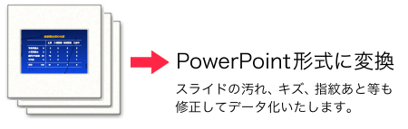 スライドのキズやゴミも修復してデータ化いたします。